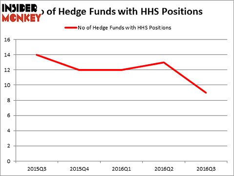 HedgeFundSentimentChart