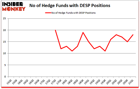 Is DESP A Good Stock To Buy?