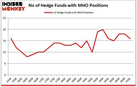 Is MHO A Good Stock To Buy?