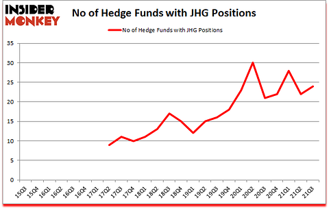 Is JHG A Good Stock To Buy?