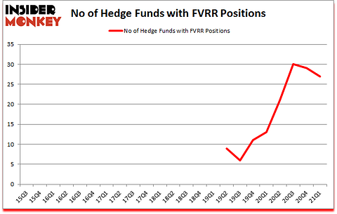Is FVRR A Good Stock To Buy?