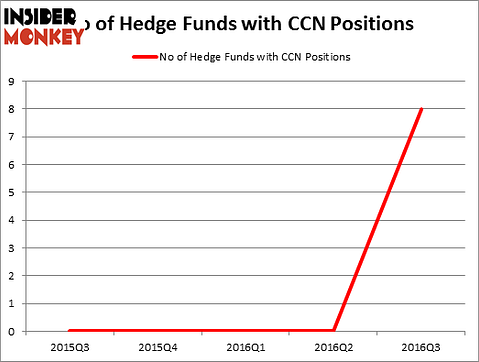 HedgeFundSentimentChart