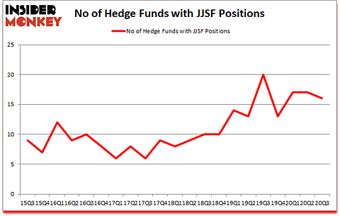 Is JJSF A Good Stock To Buy?
