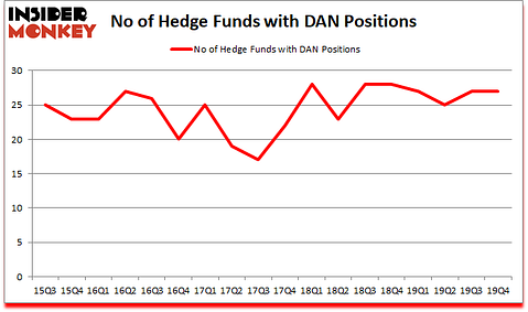 Is DAN A Good Stock To Buy?