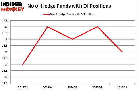 HedgeFundSentimentChart