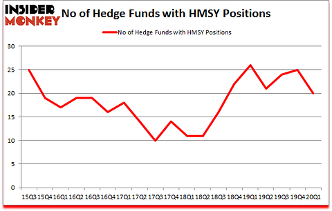 Is HMSY A Good Stock To Buy?