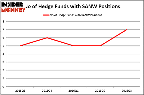 HedgeFund