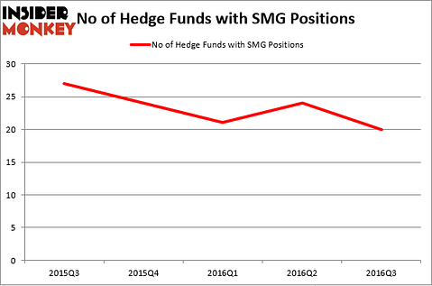 HedgeFundSentimentChart (61)