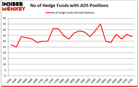 Is ADS A Good Stock To Buy?