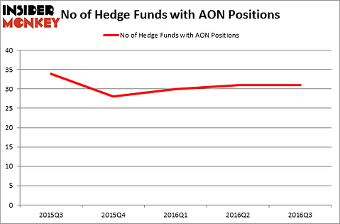 HedgeFundSentimentChart