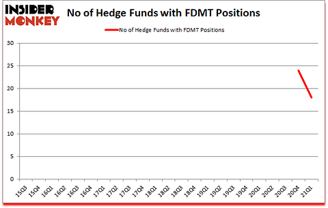 Is FDMT A Good Stock To Buy?