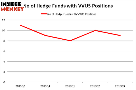 HedgeFundSentimentChart