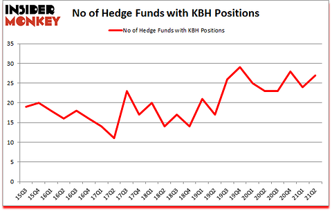 Is KBH A Good Stock To Buy?