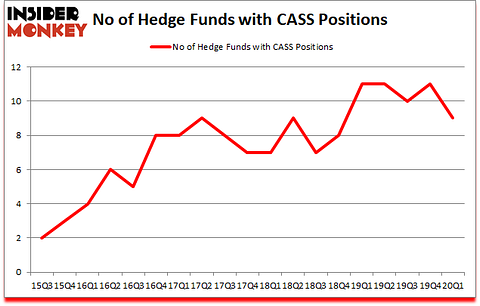 Is CASS A Good Stock To Buy?
