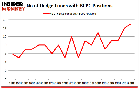 Is BCPC A Good Stock To Buy?