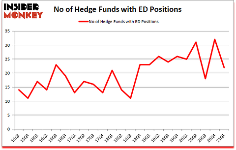Is ED A Good Stock To Buy?