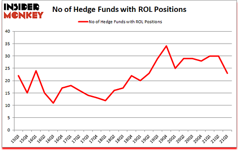 Is ROL A Good Stock To Buy?