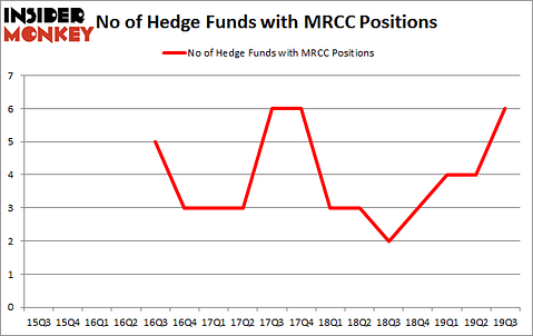 Is MRCC A Good Stock To Buy?