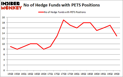 Is PETS A Good Stock To Buy?