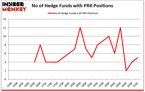 Is PRK A Good Stock To Buy?