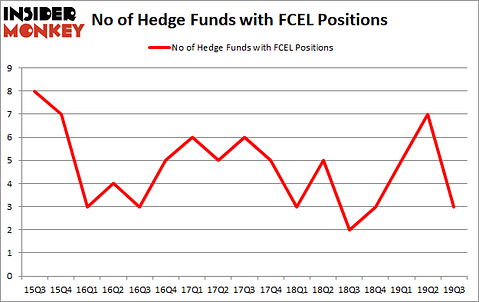 Here is What Hedge Funds Think About FuelCell Energy, Inc. (NASDAQ:FCEL)