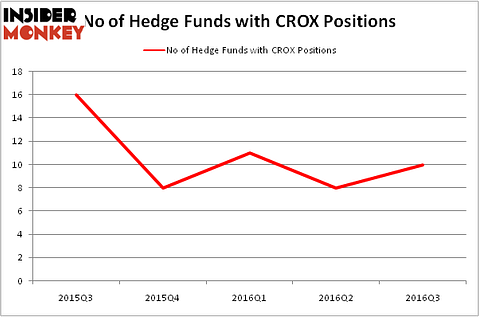 HedgeFundSentimentChart