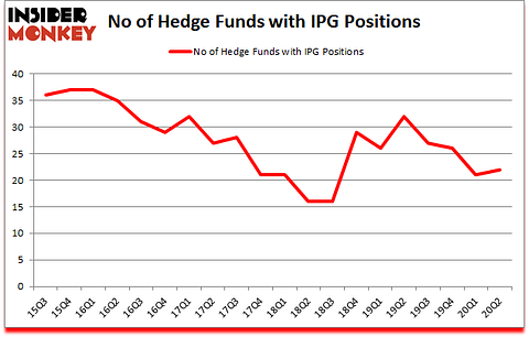Is IPG A Good Stock To Buy?