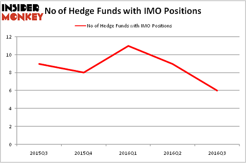 HedgeFundSentimentChart