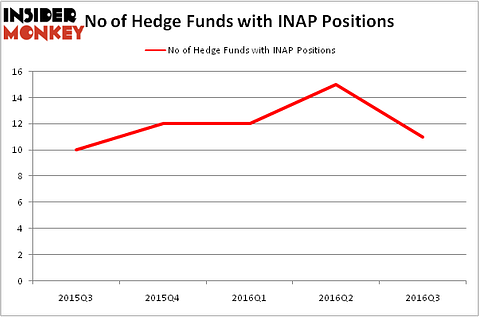 HedgeFundSentimentChart