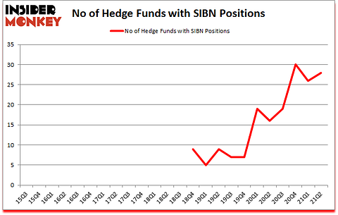 Is SIBN A Good Stock To Buy?