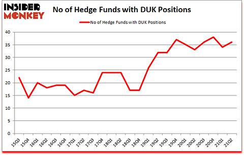 Is DUK A Good Stock To Buy?