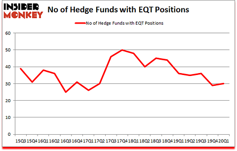 Is EQT A Good Stock To Buy?