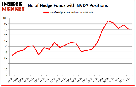 Is NVDA A Good Stock To Buy?