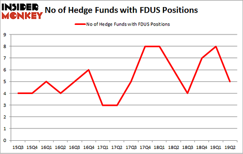 No of Hedge Funds with FDUS Positions
