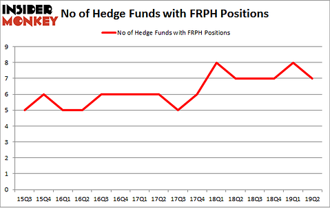 No of Hedge Funds with FRPH Positions
