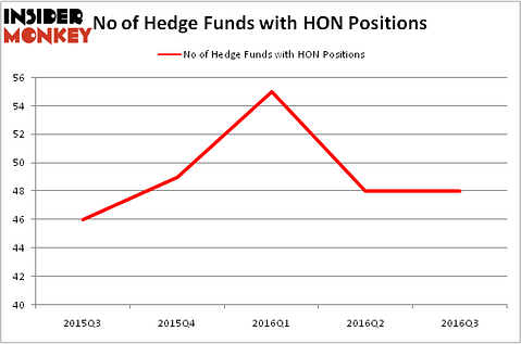 HedgeFundSentimentChart