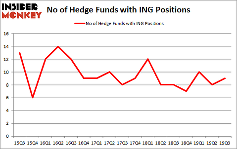 Is ING A Good Stock To Buy?