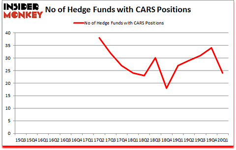 Is CARS A Good Stock To Buy?