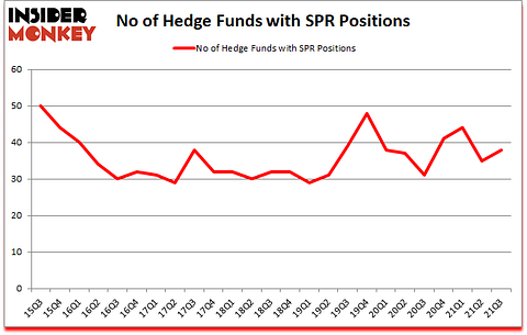 Is SPR A Good Stock To Buy?
