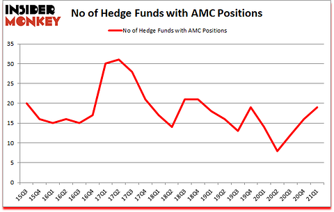 Is AMC A Good Stock To Buy?