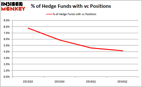 VC HF Sentiment