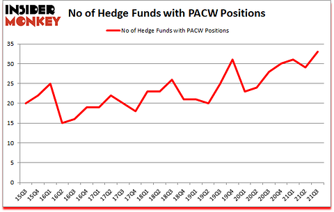 Is PACW A Good Stock To Buy?