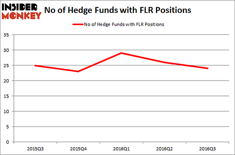 flr
