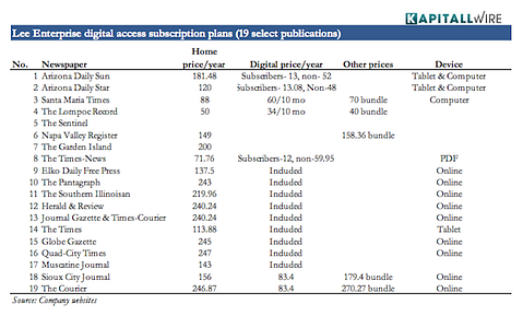 Lee Enterprises: Emerging from the Shadows of Bankruptcy