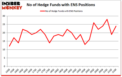 Is ENS A Good Stock To Buy?