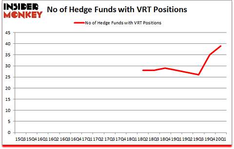 Is VRT A Good Stock To Buy?