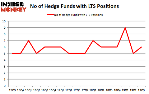 Is LTS A Good Stock To Buy?
