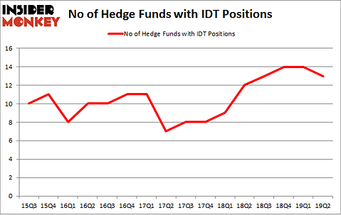 No of Hedge Funds with IDT Positions