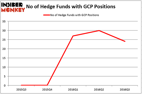 HedgeFundSentimentChart (14)