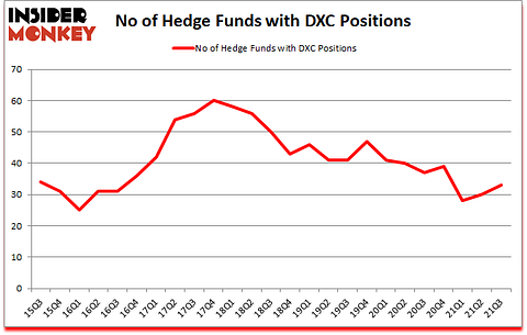 Is DXC A Good Stock To Buy?